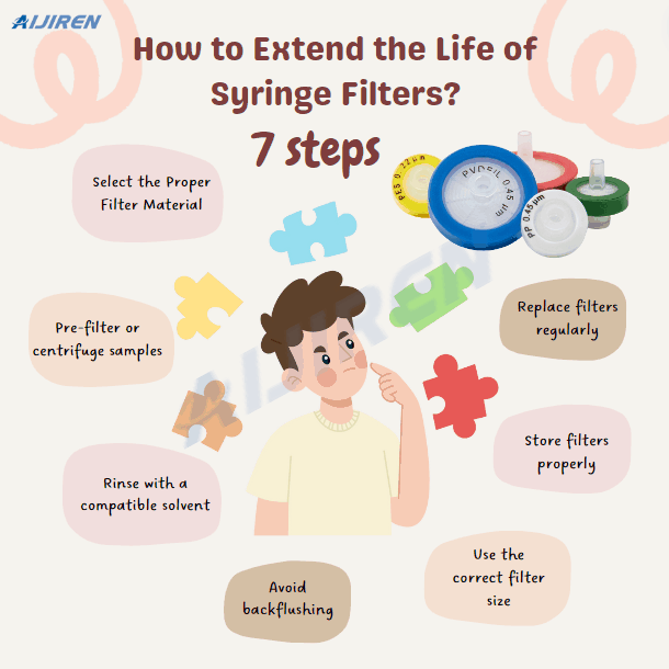 How to Extend the Life of Syringe Filters? 7 steps